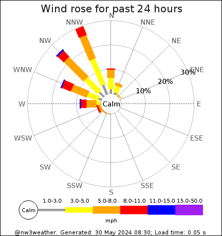 24-hr wind rose